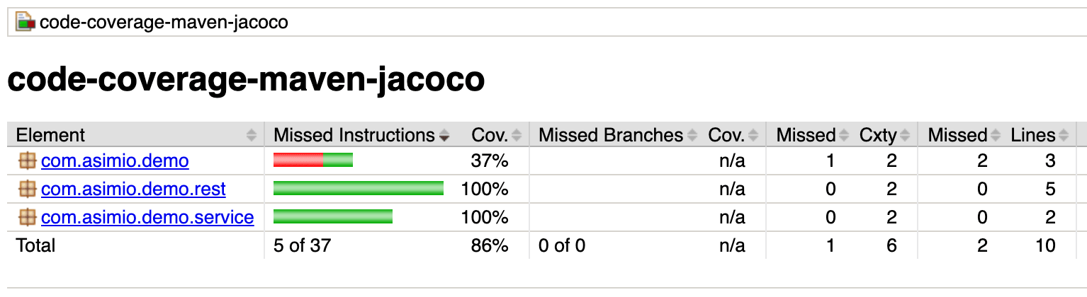 JaCoCo Code Coverage - jacoco-maven-plugin