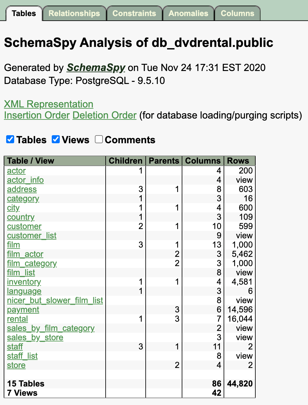 SchemaSpy 5.0.0 Tables