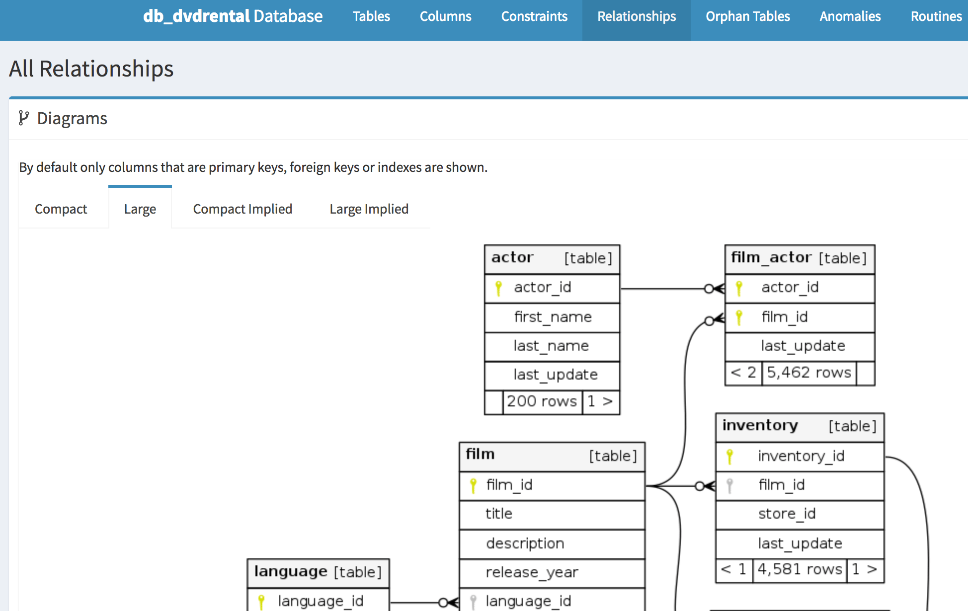 Documenting your relational database using SchemaSpy