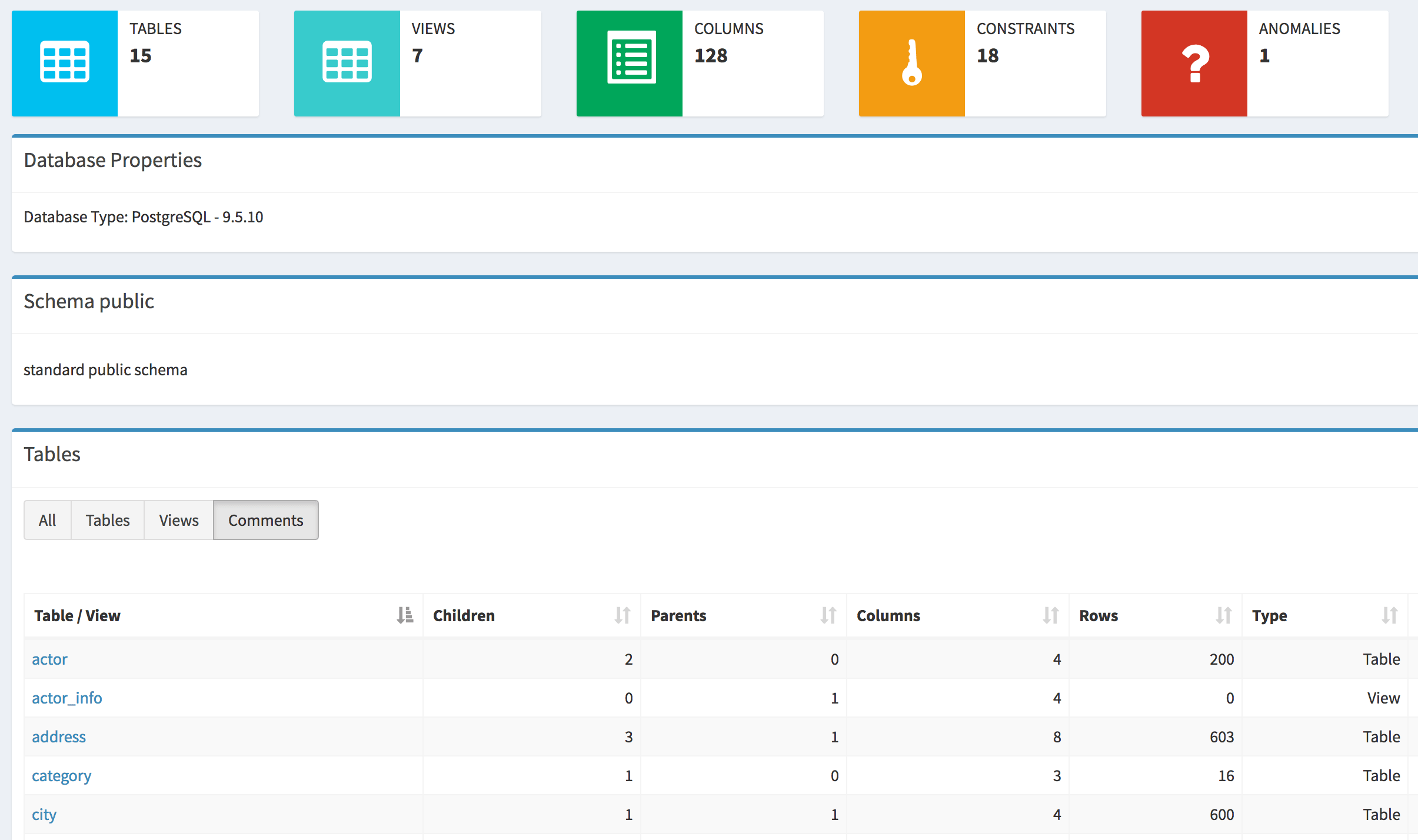 SchemaSpy 6.1.0 Tables